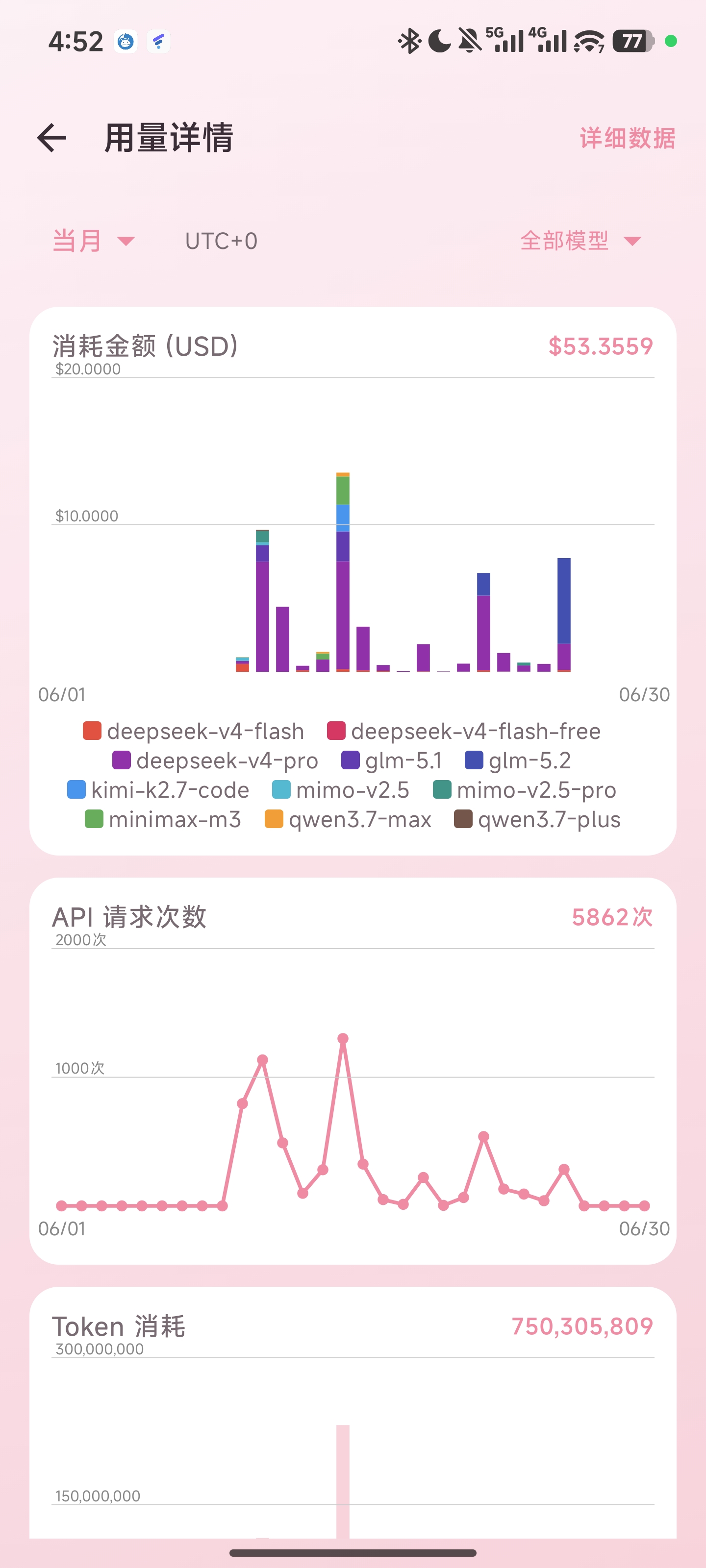 用量图表